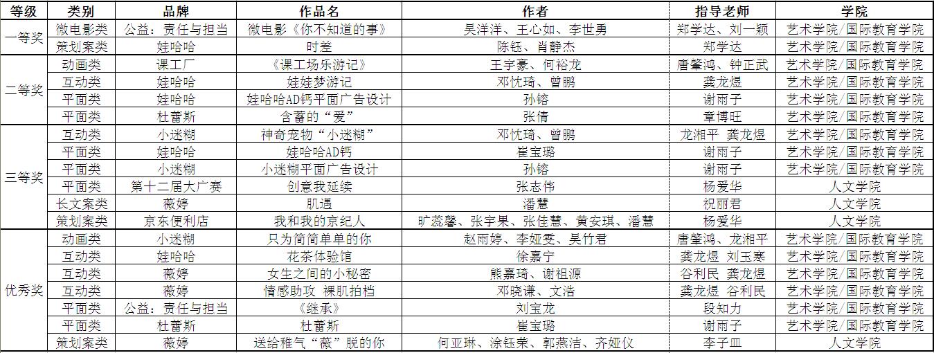 2138CC太阳集团
